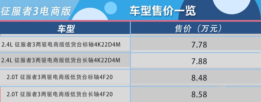 福田征服者3皮卡电商版上市 价格7.78-8.58万元