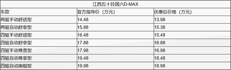 江西五十铃D-MAX皮卡开启官方促销 现金最高直降10000元