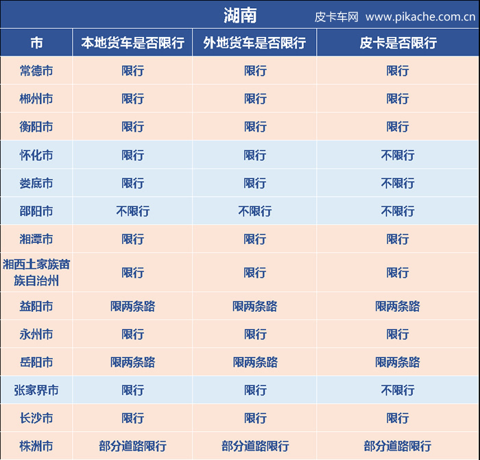 湖南省皮卡解禁限行政策最新消息，长期更新