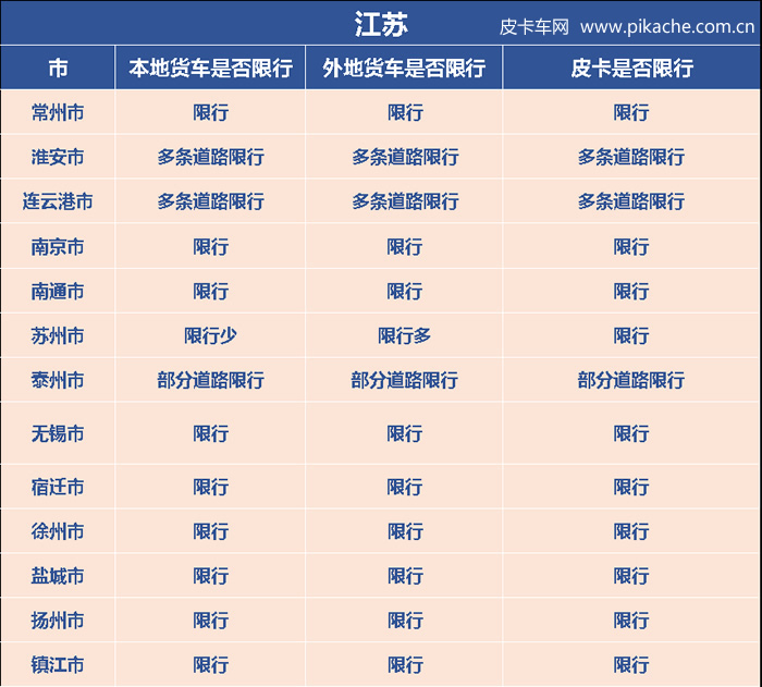 江苏省皮卡解禁限行政策最新消息，长期更新