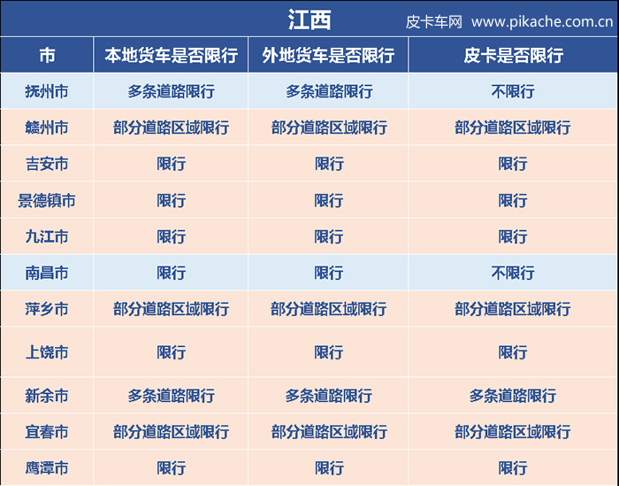 江西省皮卡解禁限行政策最新消息，长期更新