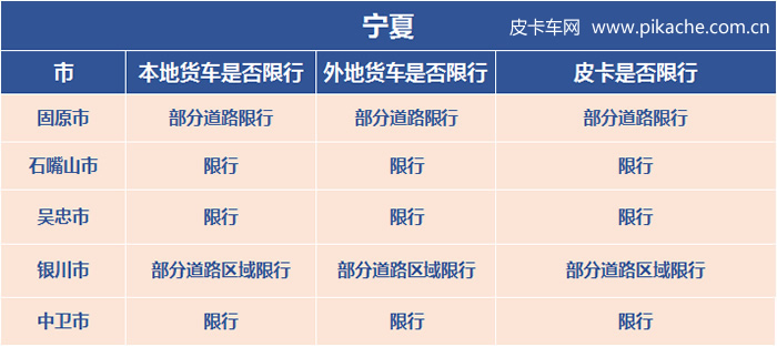 宁夏省皮卡解禁限行政策最新消息，长期更新