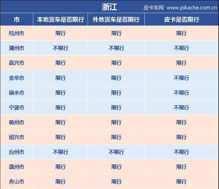 浙江省皮卡解禁限行政策最新消息，长期更新