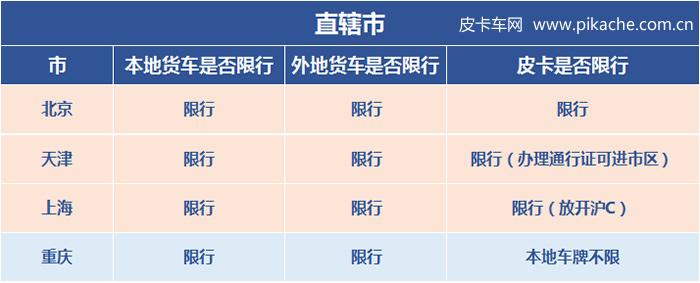 重庆市皮卡解禁限行政策最新消息，长期更新