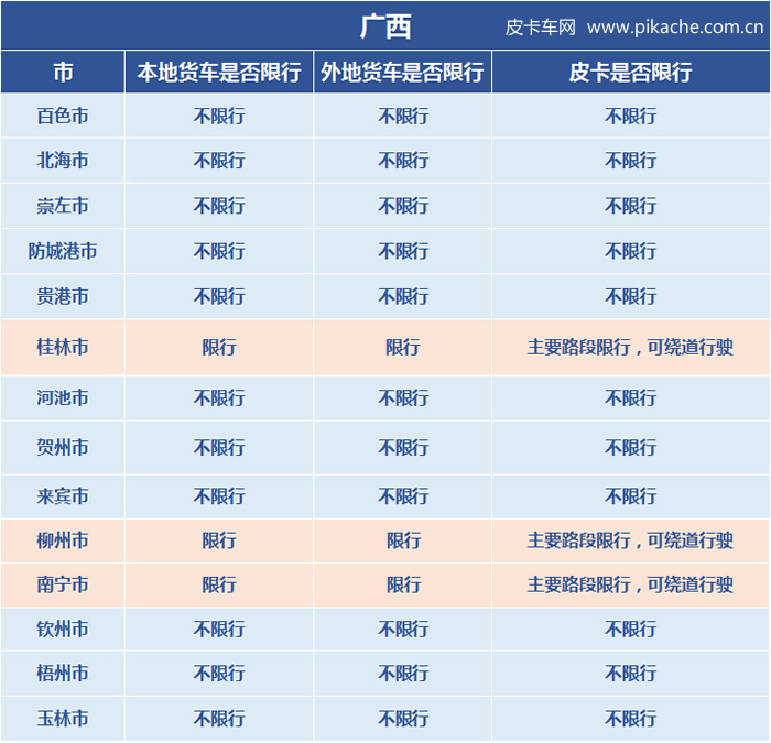 广西省皮卡解禁限行政策最新消息，长期更新