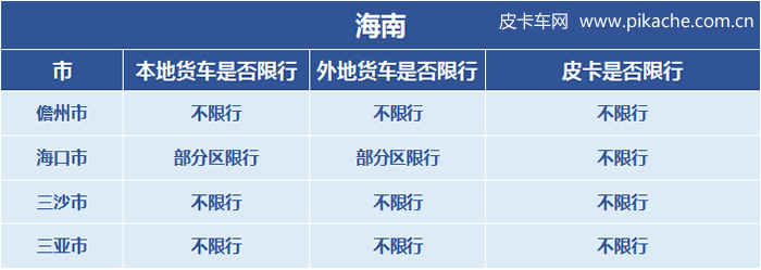 海南省皮卡解禁限行政策最新消息，长期更新