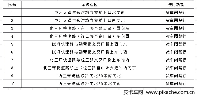 河南省郑州市最新皮卡限行政策整理，长期更新