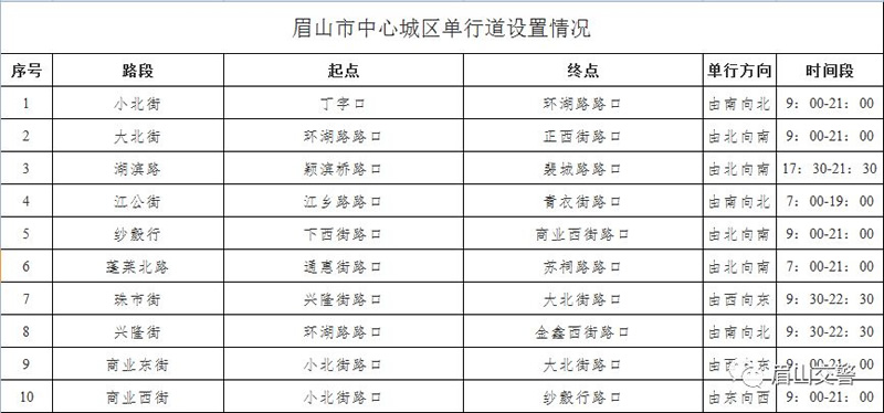 四川省眉山市最新皮卡限行政策整理，長期更新