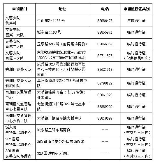市公安局交警支隊(duì)和市本級(jí)各交警大隊(duì)及部分交警中隊(duì)