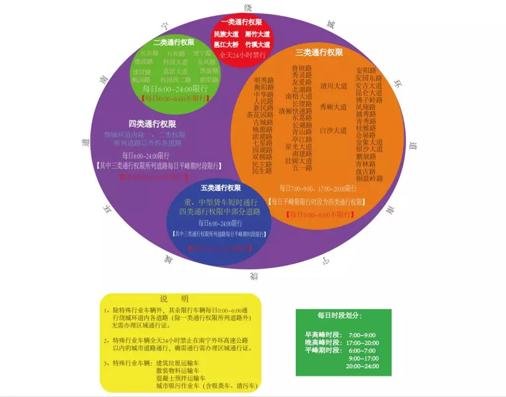 广西省南宁市最新皮卡限行政策整理，长期更新