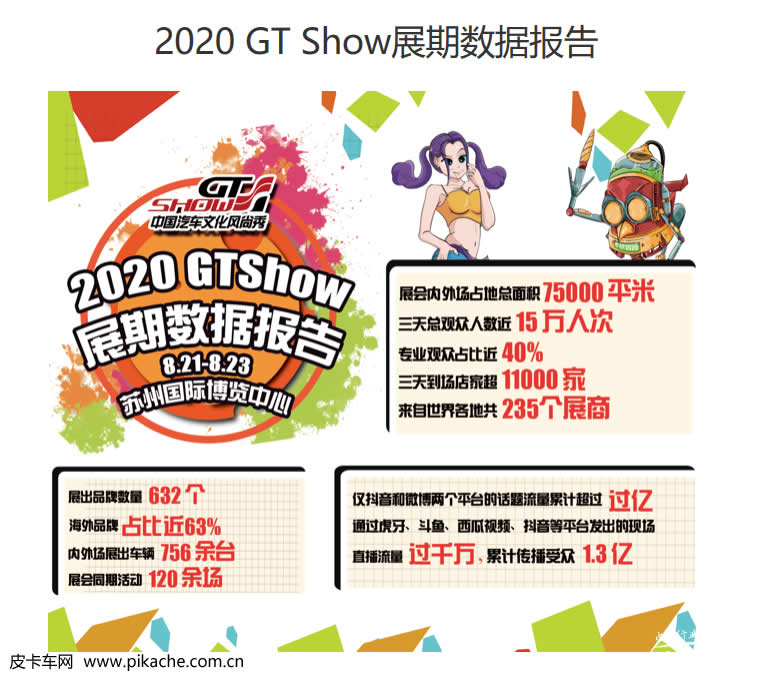 2021 GT Show火熱開(kāi)啟，增設(shè)皮卡文化體驗(yàn)中心