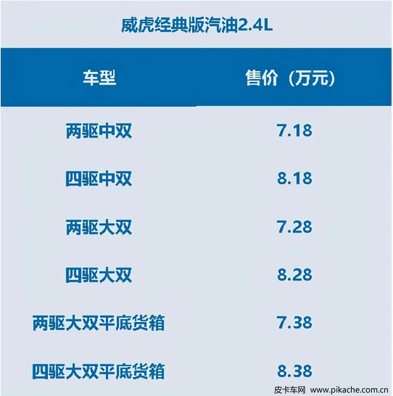2021第一季度上市皮卡新車一覽，3月多款高端乘用化皮卡上市