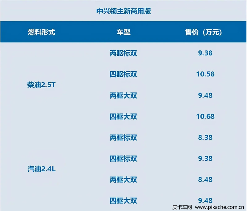 2021第一季度上市皮卡新車一覽，3月多款高端乘用化皮卡上市