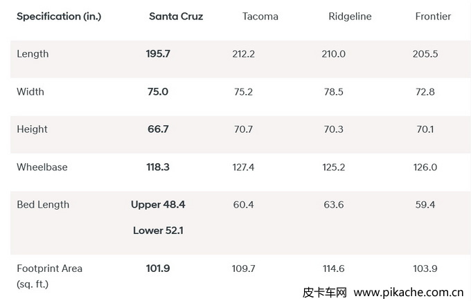 現(xiàn)代Santa Cruz皮卡發(fā)布，2.5T+八速雙離合