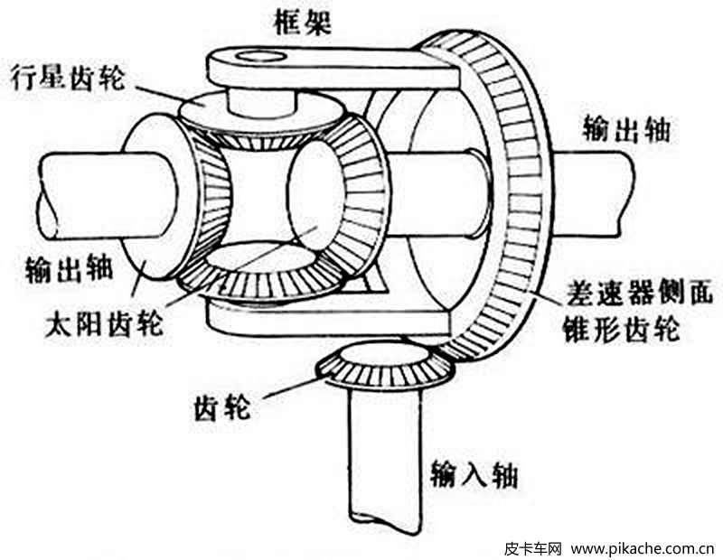 上海車展中那些皮卡車相關(guān)零部件，隱藏的才是硬核的