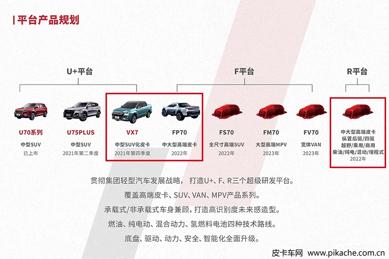 中国（重庆）重汽VGV皮卡路线规划曝光，承载式/非承载式皮卡兼顾？