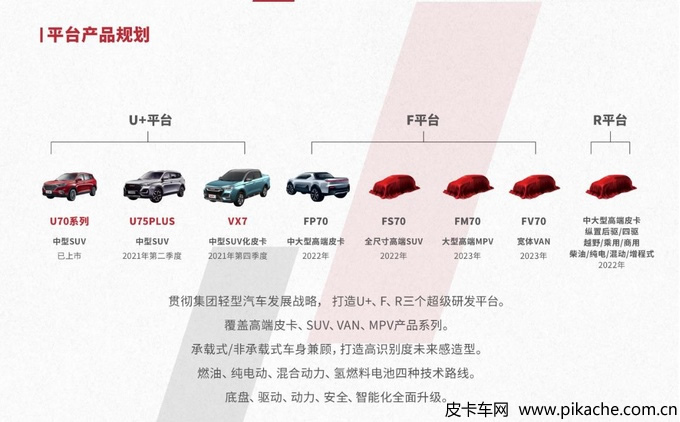 重汽集团首款皮卡VX7皮卡曝光，动力2.0T+8AT，2021年第四季度上市