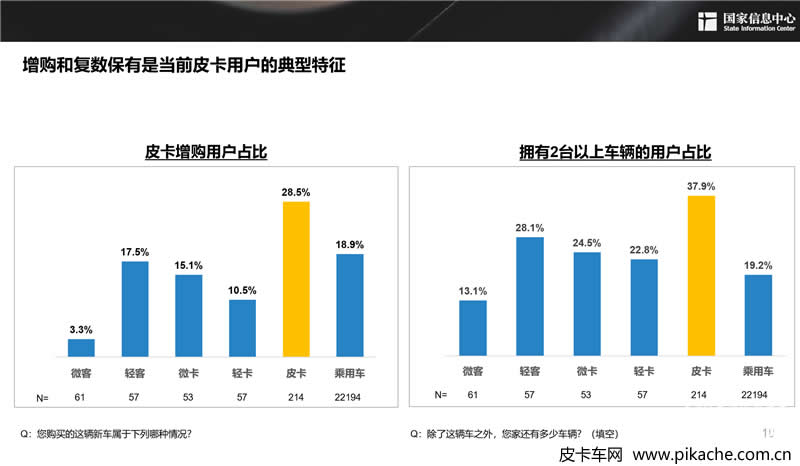 謝國(guó)平：2030年中國(guó)皮卡需求潛力可近300萬(wàn)輛
