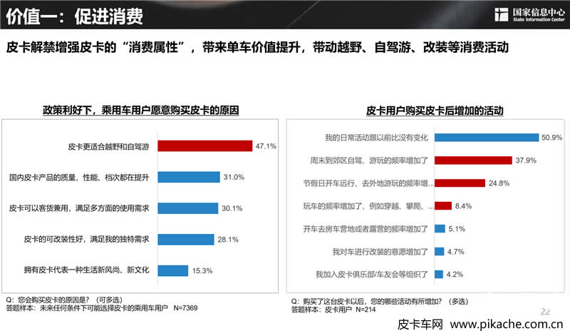 謝國(guó)平：2030年中國(guó)皮卡需求潛力可近300萬(wàn)輛