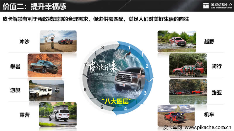 謝國(guó)平：2030年中國(guó)皮卡需求潛力可近300萬(wàn)輛