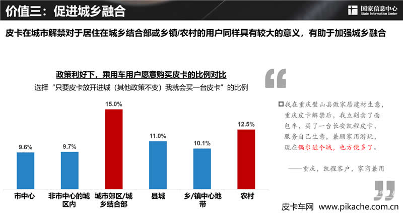 謝國(guó)平：2030年中國(guó)皮卡需求潛力可近300萬(wàn)輛