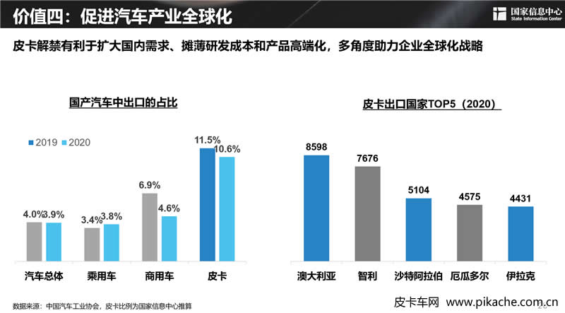 謝國(guó)平：2030年中國(guó)皮卡需求潛力可近300萬(wàn)輛