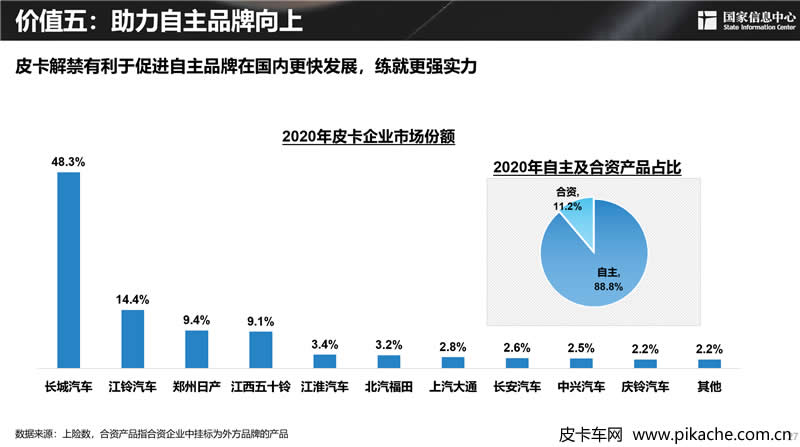 謝國(guó)平：2030年中國(guó)皮卡需求潛力可近300萬(wàn)輛