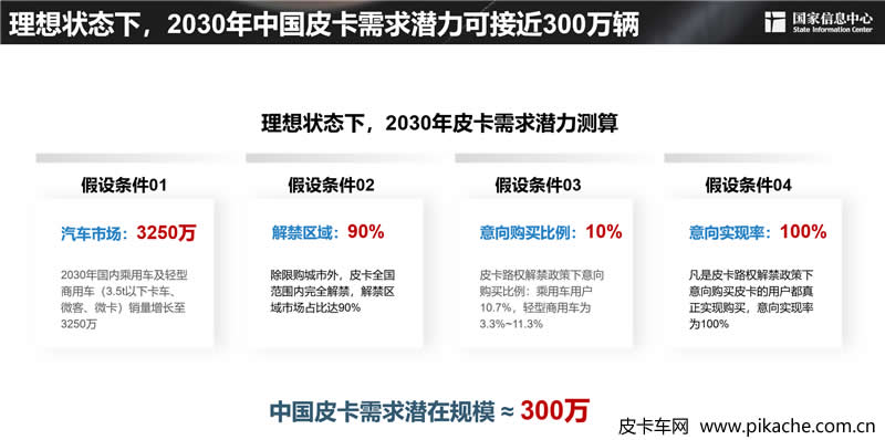 謝國(guó)平：2030年中國(guó)皮卡需求潛力可近300萬(wàn)輛