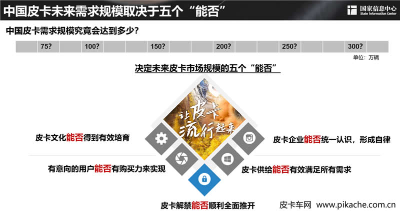 謝國(guó)平：2030年中國(guó)皮卡需求潛力可近300萬(wàn)輛