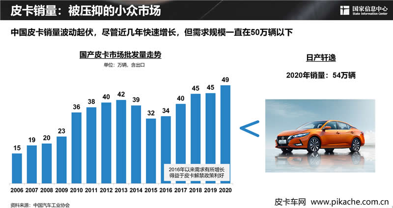謝國(guó)平：2030年中國(guó)皮卡需求潛力可近300萬(wàn)輛