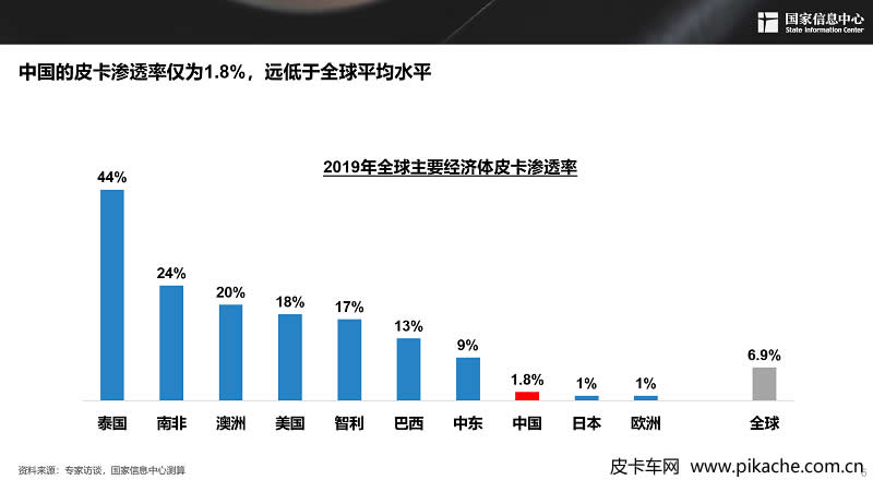 謝國(guó)平：2030年中國(guó)皮卡需求潛力可近300萬(wàn)輛