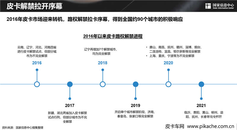 謝國(guó)平：2030年中國(guó)皮卡需求潛力可近300萬(wàn)輛
