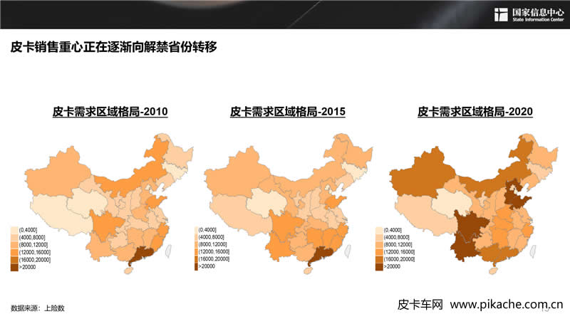 謝國(guó)平：2030年中國(guó)皮卡需求潛力可近300萬(wàn)輛