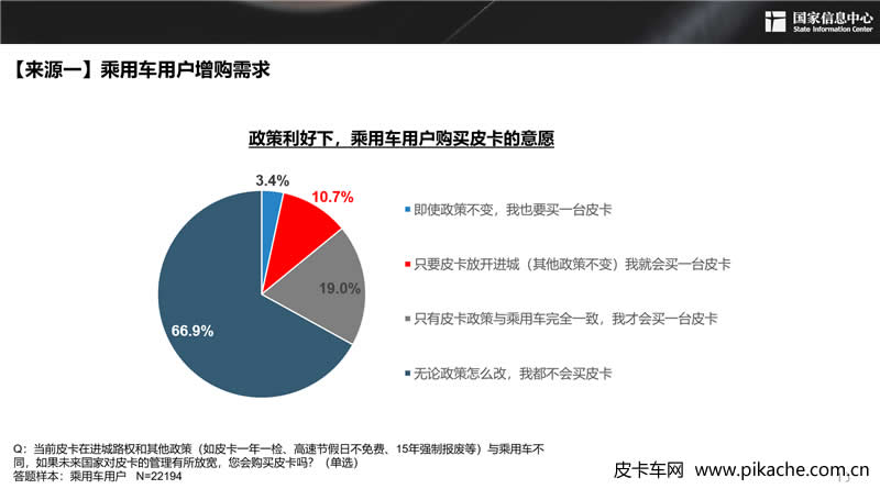 謝國(guó)平：2030年中國(guó)皮卡需求潛力可近300萬(wàn)輛