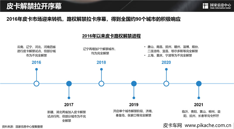 2021年上半年中国国产皮卡大事记，皮卡市场年中总结