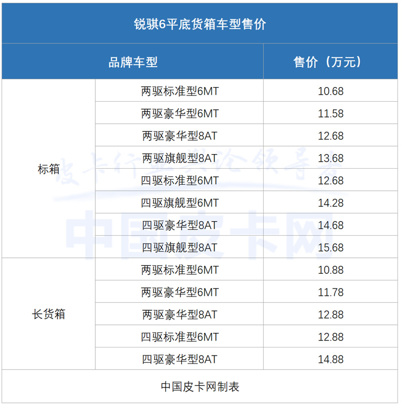 郑州日产锐骐6皮卡平箱版上市，销售价格10.68万起