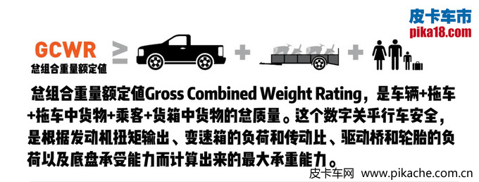 有拖掛資質(zhì)的皮卡車型大全，最高可合法拖拽3.5噸