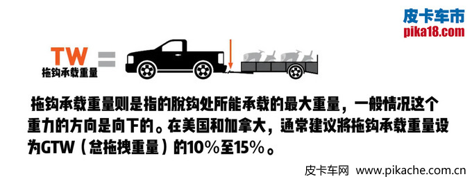 有拖掛資質(zhì)的皮卡車型大全，最高可合法拖拽3.5噸