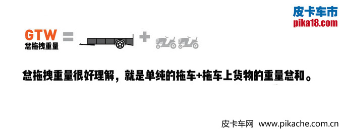 有拖掛資質(zhì)的皮卡車型大全，最高可合法拖拽3.5噸