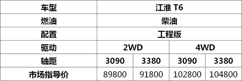 江淮T6柴油工程版皮卡上市，销售价格8.98-10.48万