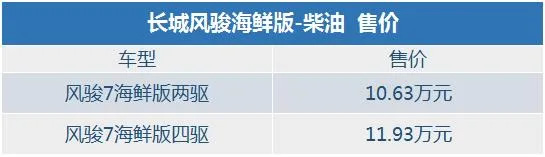 长城风骏皮卡推出海鲜版/基建版皮卡车型，售价8.88万元起