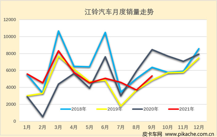 乘聯(lián)會(huì)：2021年9月中國汽車皮卡市場分析