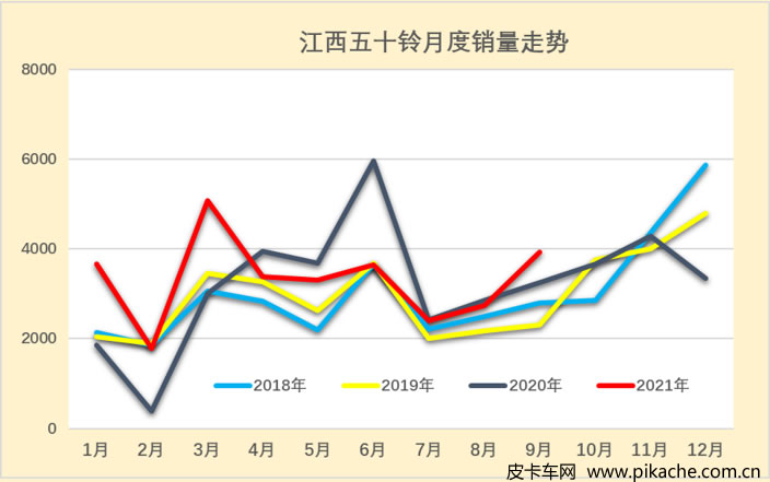 乘聯(lián)會(huì)：2021年9月中國汽車皮卡市場分析