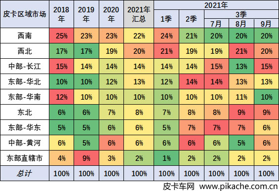 乘聯(lián)會(huì)：2021年9月中國汽車皮卡市場分析