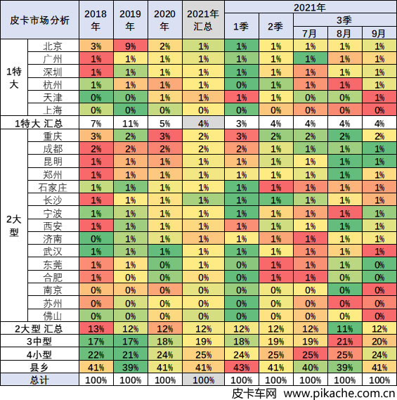 乘聯(lián)會(huì)：2021年9月中國汽車皮卡市場分析