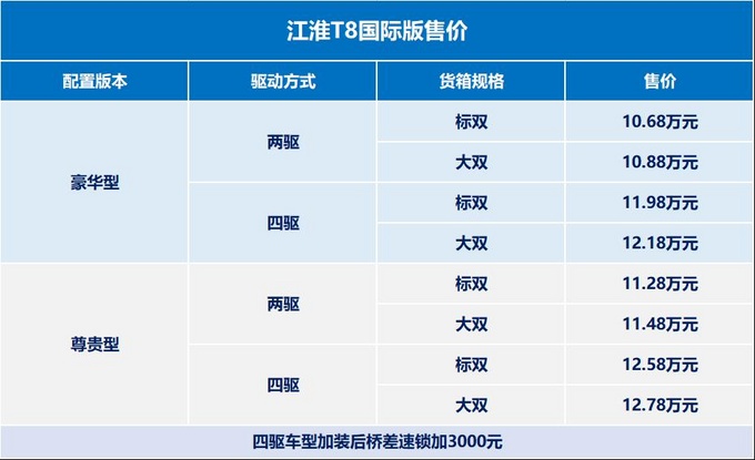 2021年10月全球上市皮卡新車大盤點，2021年10月皮卡新車大全