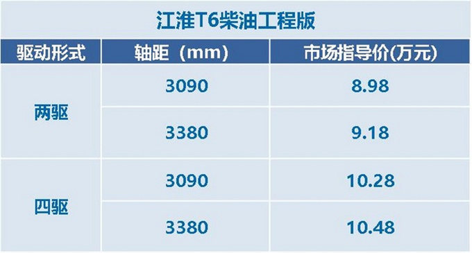 2021年10月全球上市皮卡新車大盤點，2021年10月皮卡新車大全