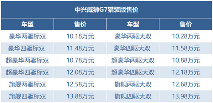 2021年10月全球上市皮卡新車大盤點，2021年10月皮卡新車大全