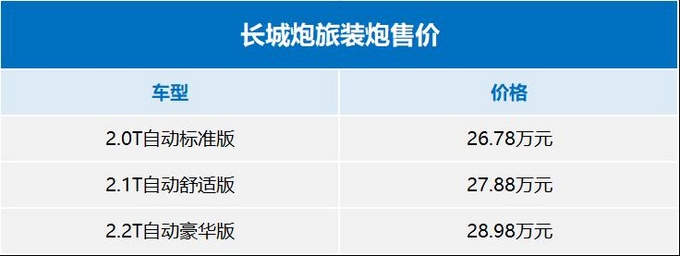 2021年10月全球上市皮卡新車大盤點，2021年10月皮卡新車大全
