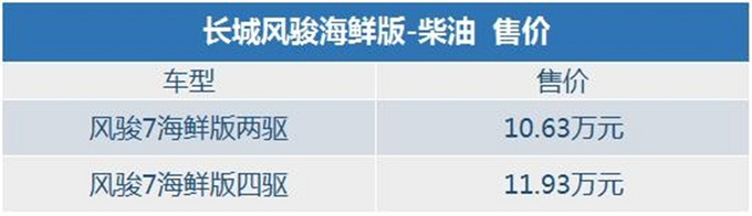 2021年10月全球上市皮卡新車大盤點，2021年10月皮卡新車大全